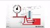 How A Single Speed Manual Hydraulic Pump Works