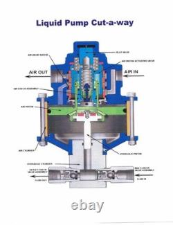 SC Hydraulic 10-4 Series 10-4000W010 Air Operated Liquid Pump 151 Ratio