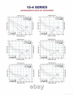 SC Hydraulic 10-4 Series 10-4000W010 Air Operated Liquid Pump 151 Ratio