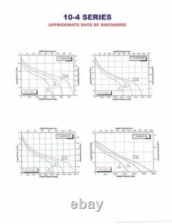 SC Hydraulic 10-4 Series 10-4000W010 Air Operated Liquid Pump 151 Ratio